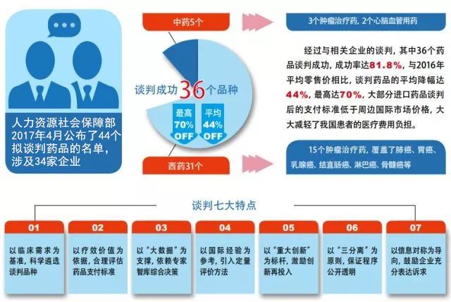 医药网买药，便捷、安全与未来趋势的探索