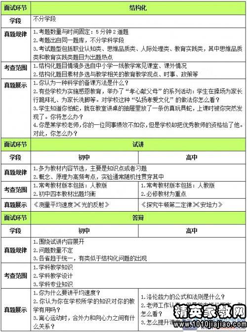 医药师资格证考试时间，备考指南与策略