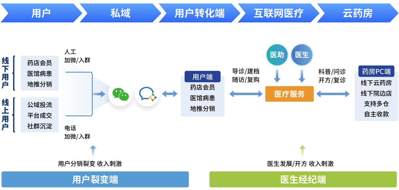 探索合纵医药网官网，数字化医疗供应链的革新之路