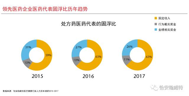 医药代表，职业挑战与机遇并存