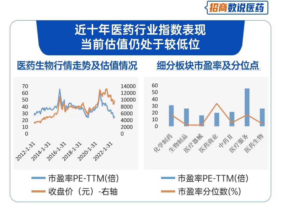 医药板块为何持续下跌，深度剖析与未来展望