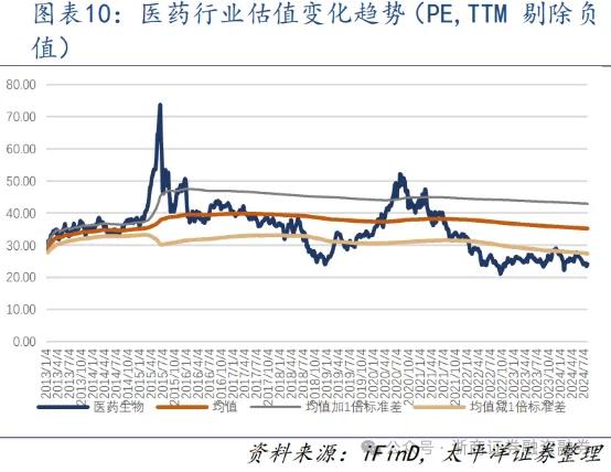 医药板块，未来走势的健康展望
