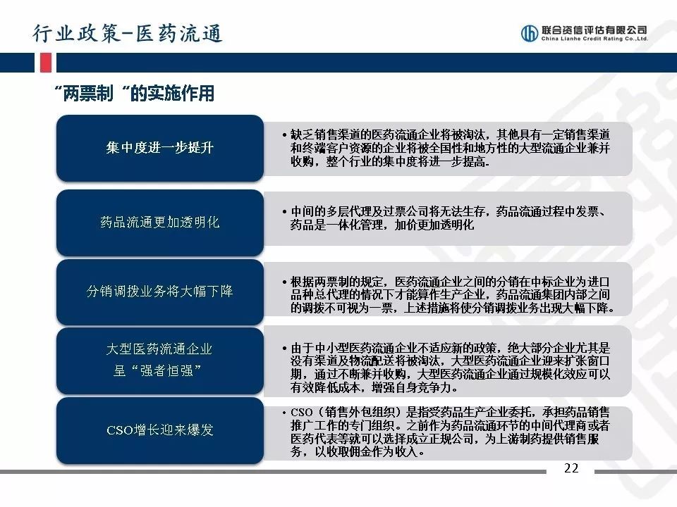 医药板块分类，解析与展望