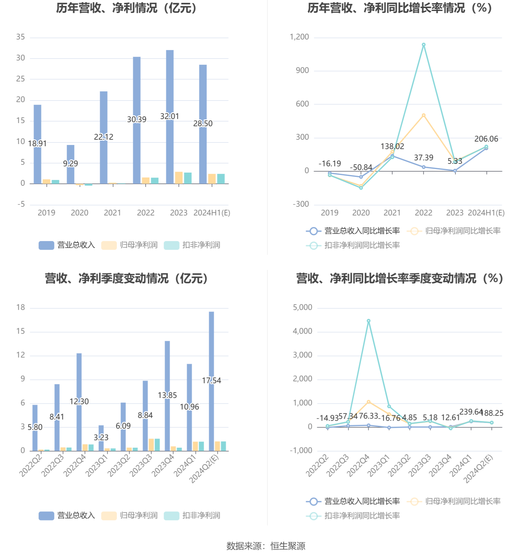 招商加盟 第362页