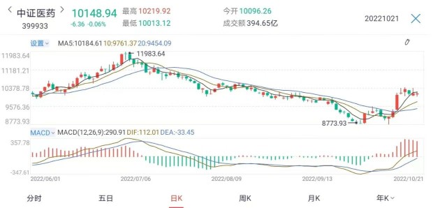 医药板块行情分析最新消息，创新驱动下的机遇与挑战