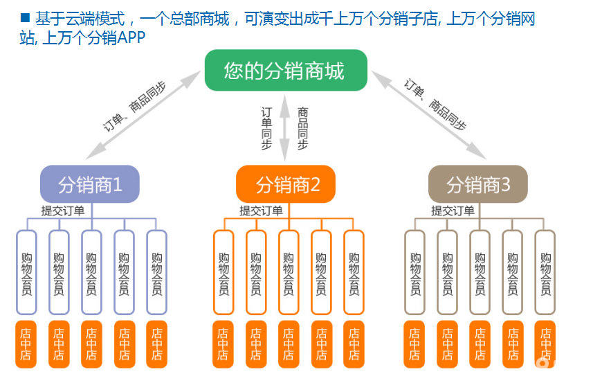泪道堵塞，医药网购商城的便捷解决方案