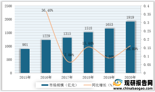 医药行业的现状与未来展望，创新、数字化与全球化趋势