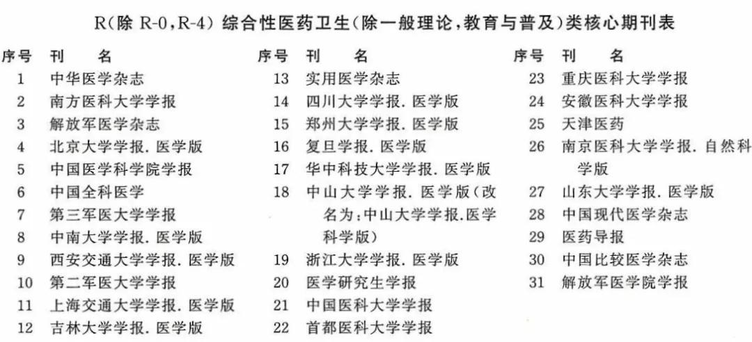 医药卫生杂志，解析其类别与影响力