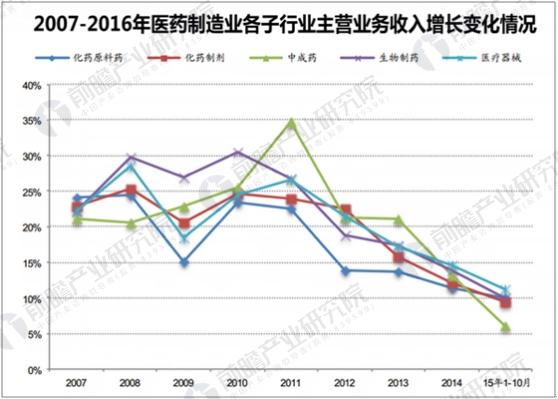 医药股票行情最新分析，机遇与挑战并存