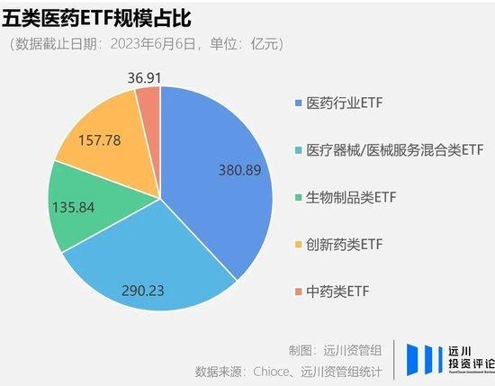 医药ETF，投资新趋势下的健康选择