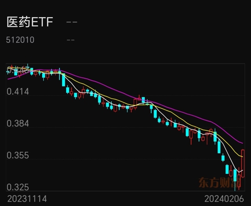 医药ETF，SH512010的深度解析与投资策略