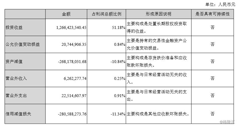 医药龙头股深度剖析，揭秘股票代码000538的崛起之路
