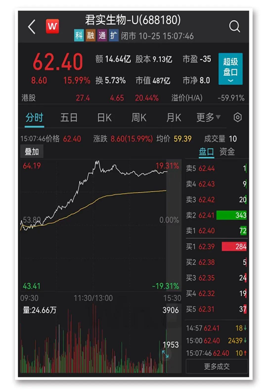 医药股票龙头股排名前十名