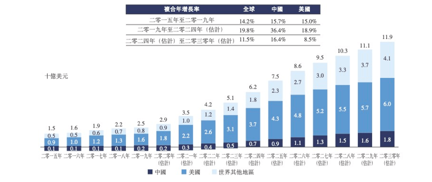 医药行业新纪元，2021年全球医药公司排名深度解析
