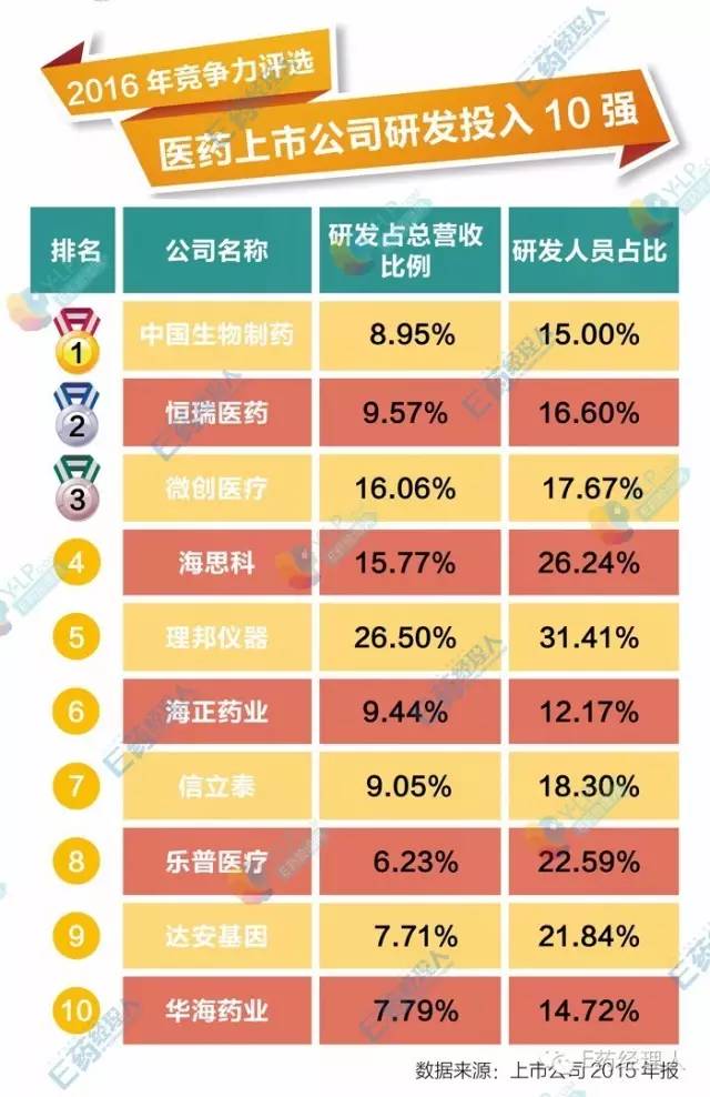 全国医药公司排名大全，解析中国医药行业的巨头与新秀