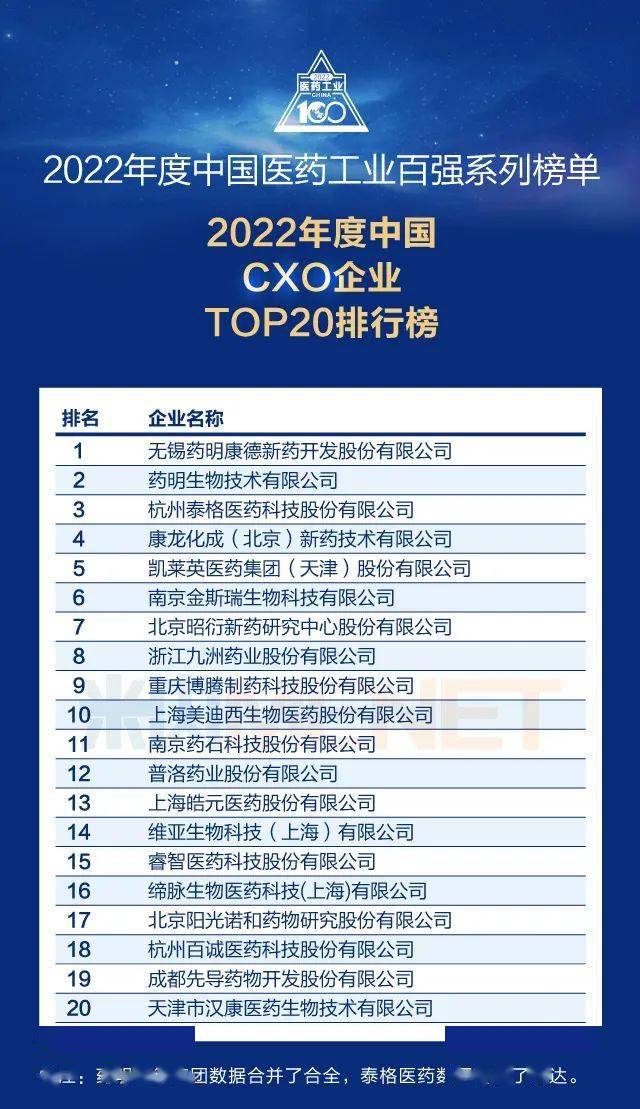 中国最好的医药公司排名，创新与品质并驱的医疗先锋