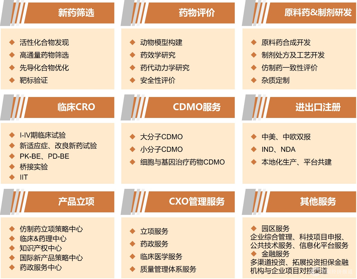 医药招商网站，项目多样，助力健康产业创新发展