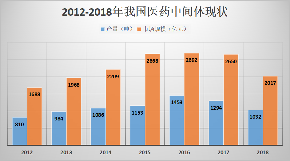 全球医药中间体行业，企业排名与竞争格局解析