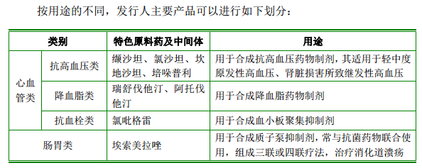 医药中间体的种类与作用解析