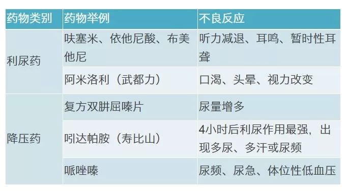 医药中间体，危险与安全的双重属性