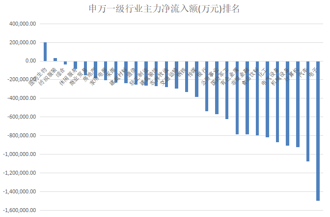 医药股排名100名，透视行业潜力与未来趋势