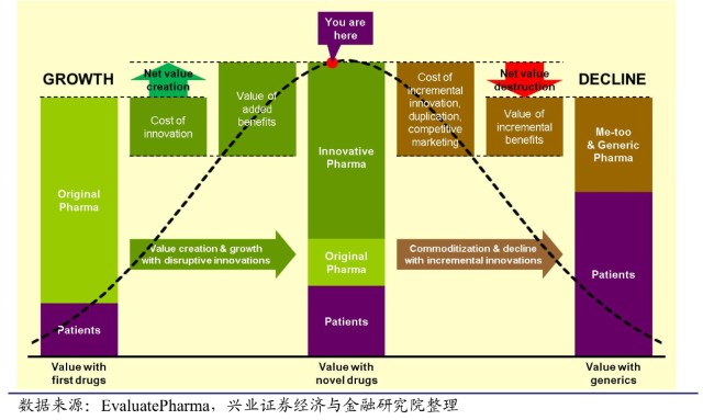 2024年医药行业趋势展望，创新、数字化转型与全球健康合作的深化