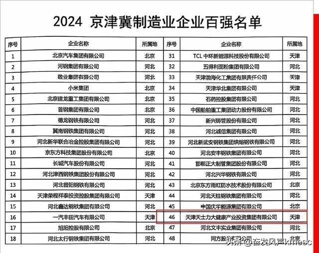 2024年医药行业的现状及未来趋势，创新、数字化与可持续性并进