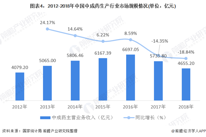 2024年医药行业发展现状分析，创新驱动下的新机遇与挑战