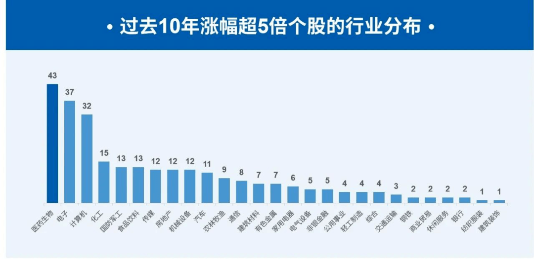 医药新闻最新消息10条，创新与健康并进的未来