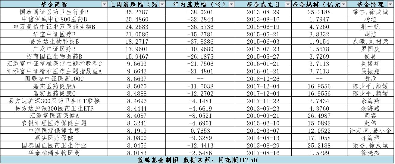 最新中国医药新闻，创新与挑战并存的医药行业变革