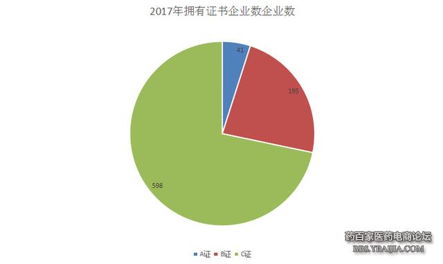 医药电商平台的多元化发展，现状与趋势