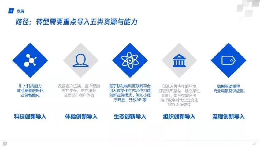 医药电商，重塑健康产业新生态的实践与策略