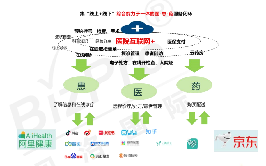 医药电商运营，重塑健康产业新生态的幕后英雄