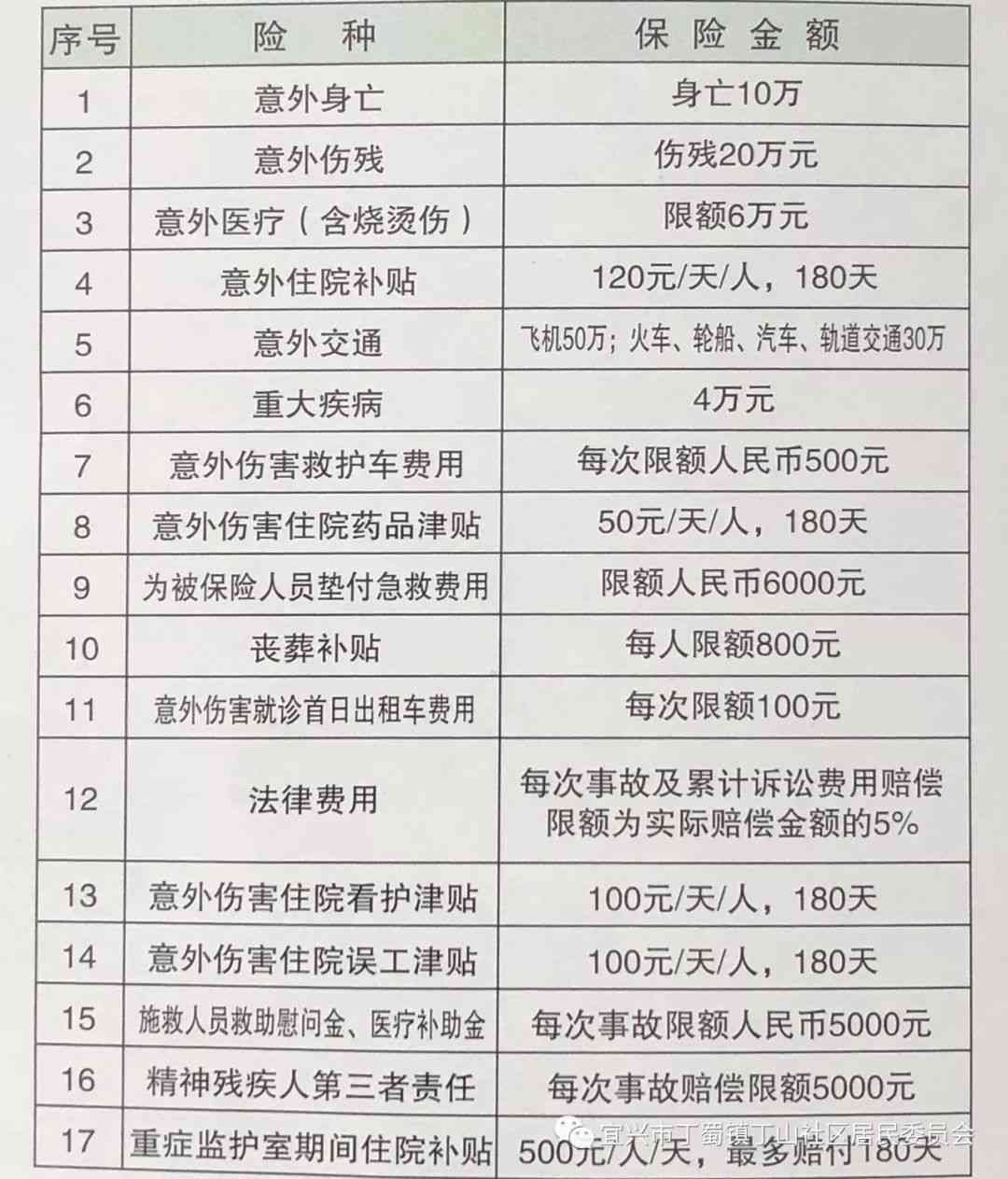 员工意外受伤医药费报销指南，全面解析与操作流程