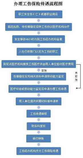 第2213页