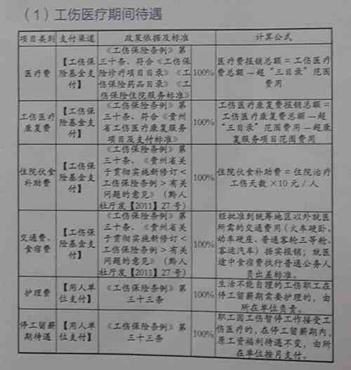小额工伤医药费报销指南，轻松应对职场小意外