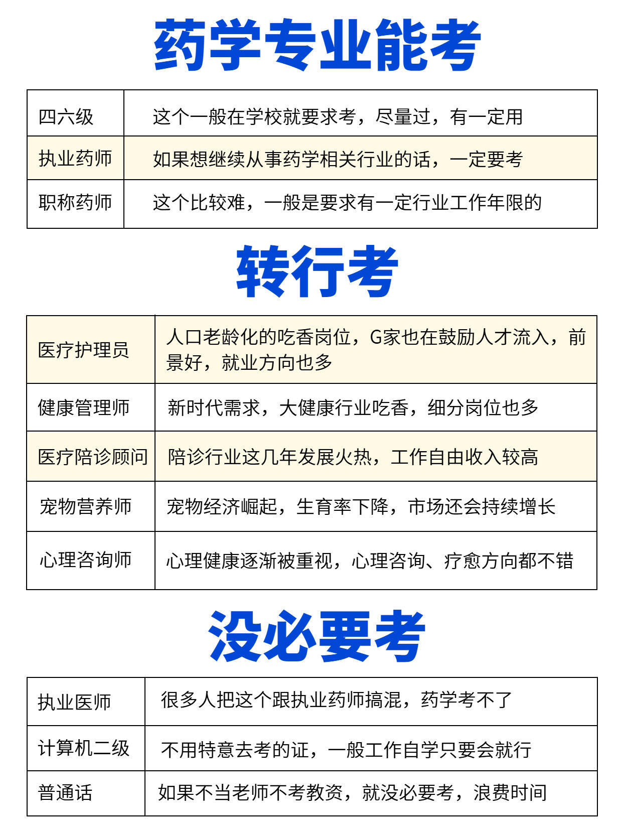 医药师资格证书考取指南，从准备到成功的全面解析