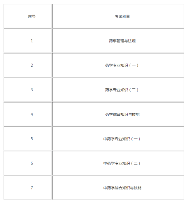 考取医药资格证书，必备条件与路径规划