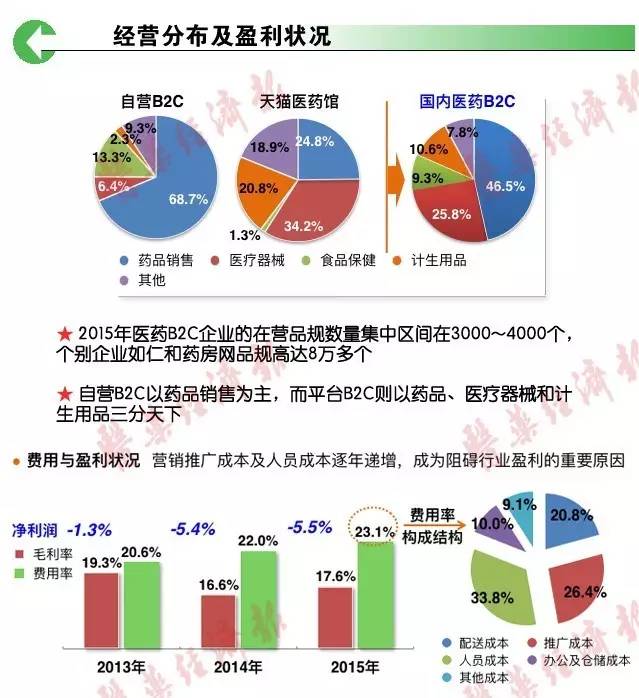 医药电商对药品行业的影响，重塑与革新