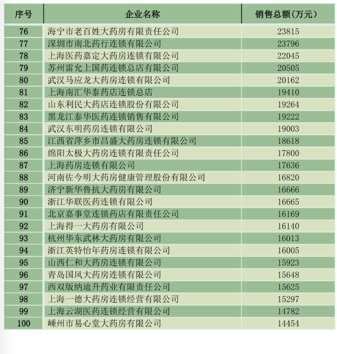医药电商，重塑企业运营模式与市场格局的革新力量