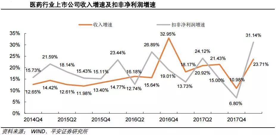医药行业中的票折现象解析