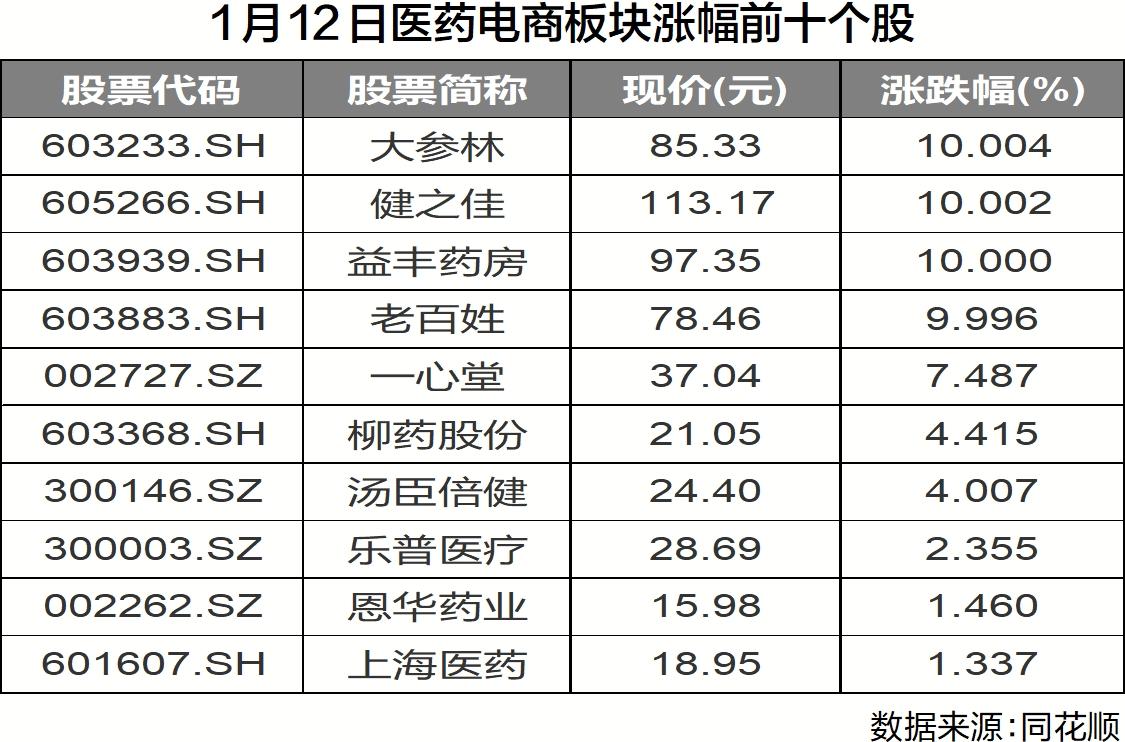 医药电商，你需要了解的五大核心内容