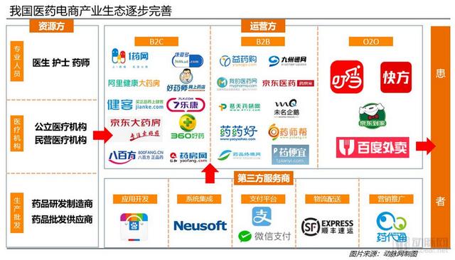 医药电商首页，如何高效展示信息以提升用户体验