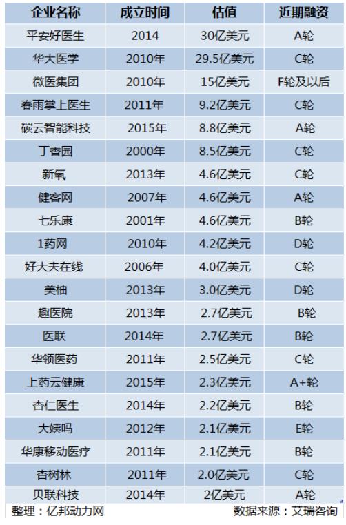 国内医药电商平台排名一览表，竞争格局与市场洞察