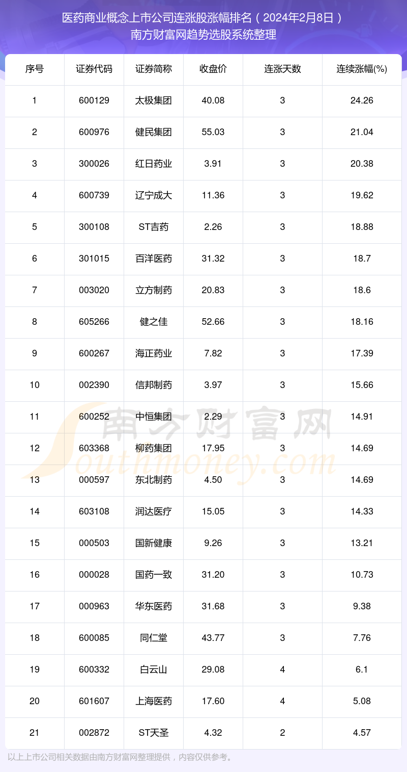 医药商业公司的定义与作用