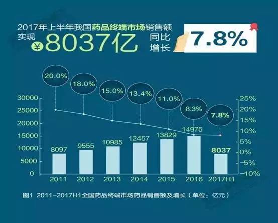 医药电商新纪元，2020-2021年各业务占比揭秘，线上B2B交易领跑全行业