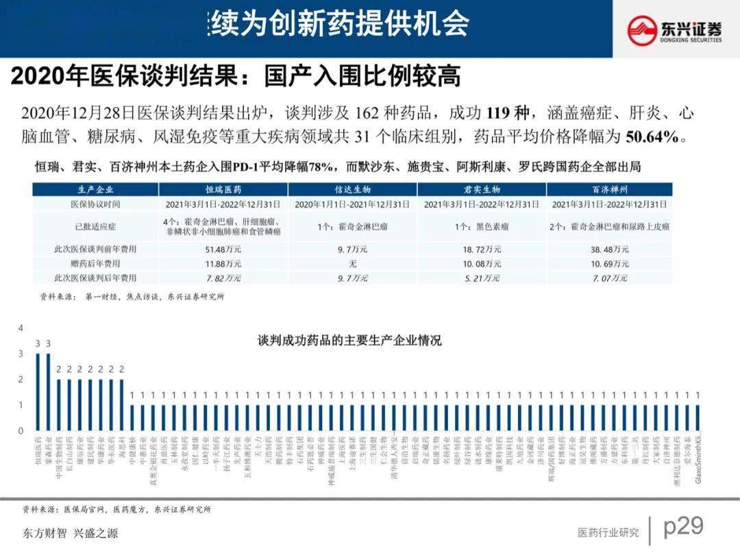 医药行业发展趋势，清华大学教授的洞察与展望