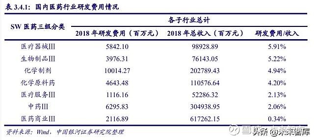 中国医药行业发展趋势，创新驱动下的新篇章