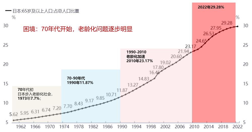 2022年医药行业发展趋势，创新、数字化与可持续性的三驾马车