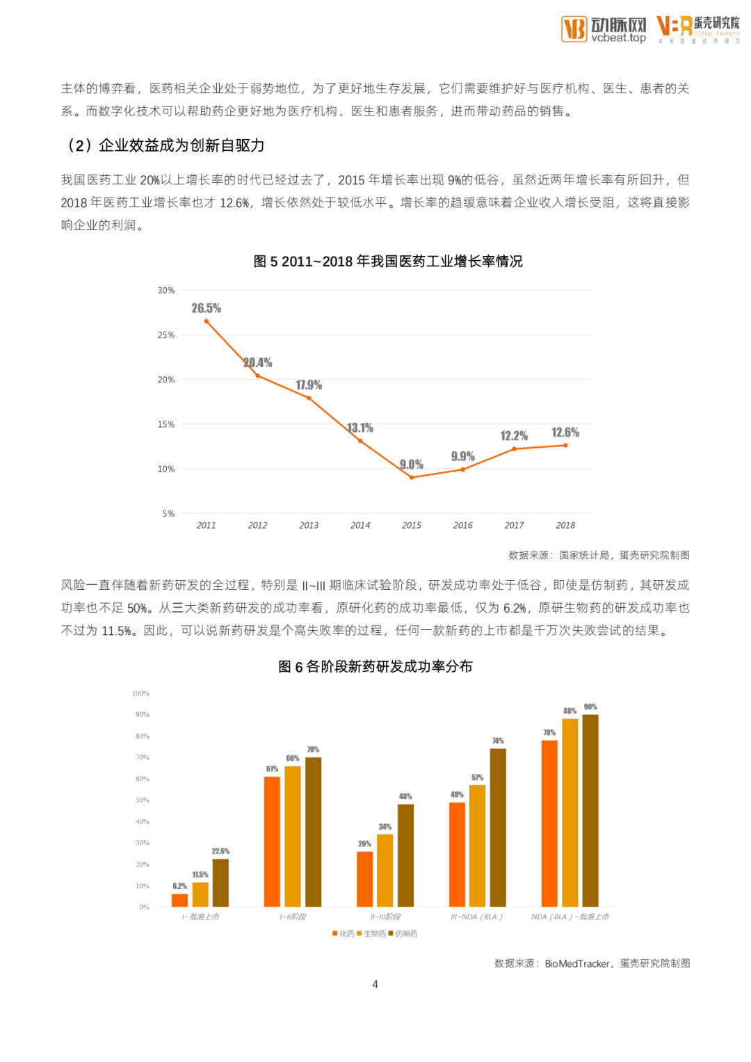 医药行业发展趋势论文，创新、数字化与可持续性并进的未来之路